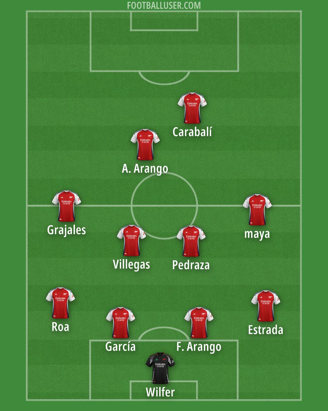 Arsenal Formation 2025