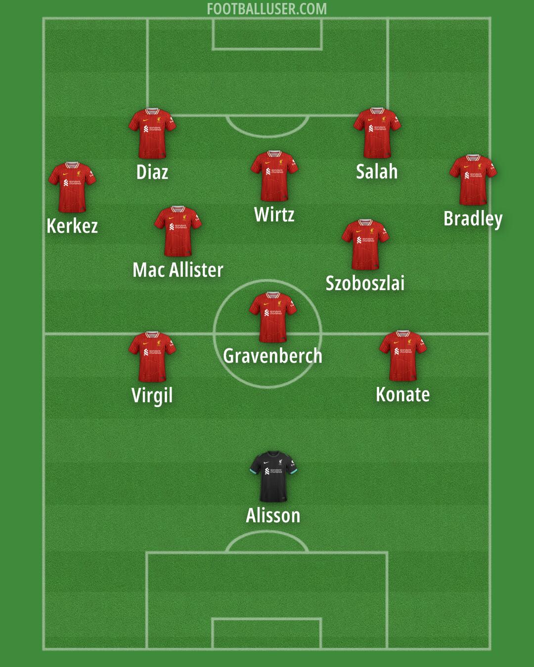 Liverpool Formation 2025