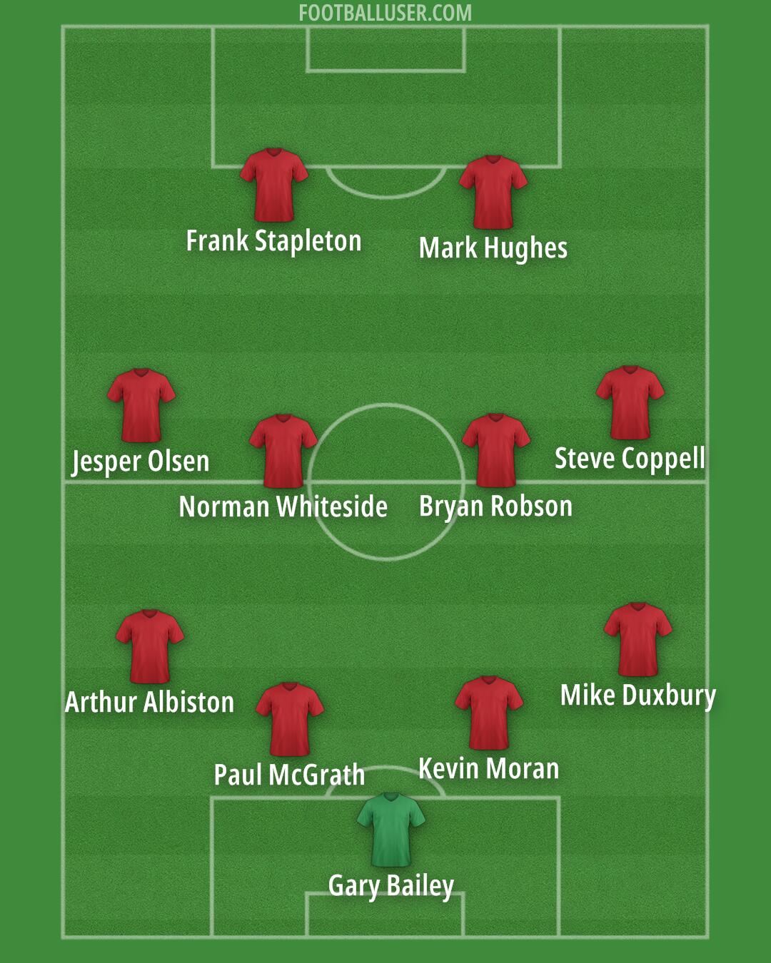 Man Utd Formation 2025