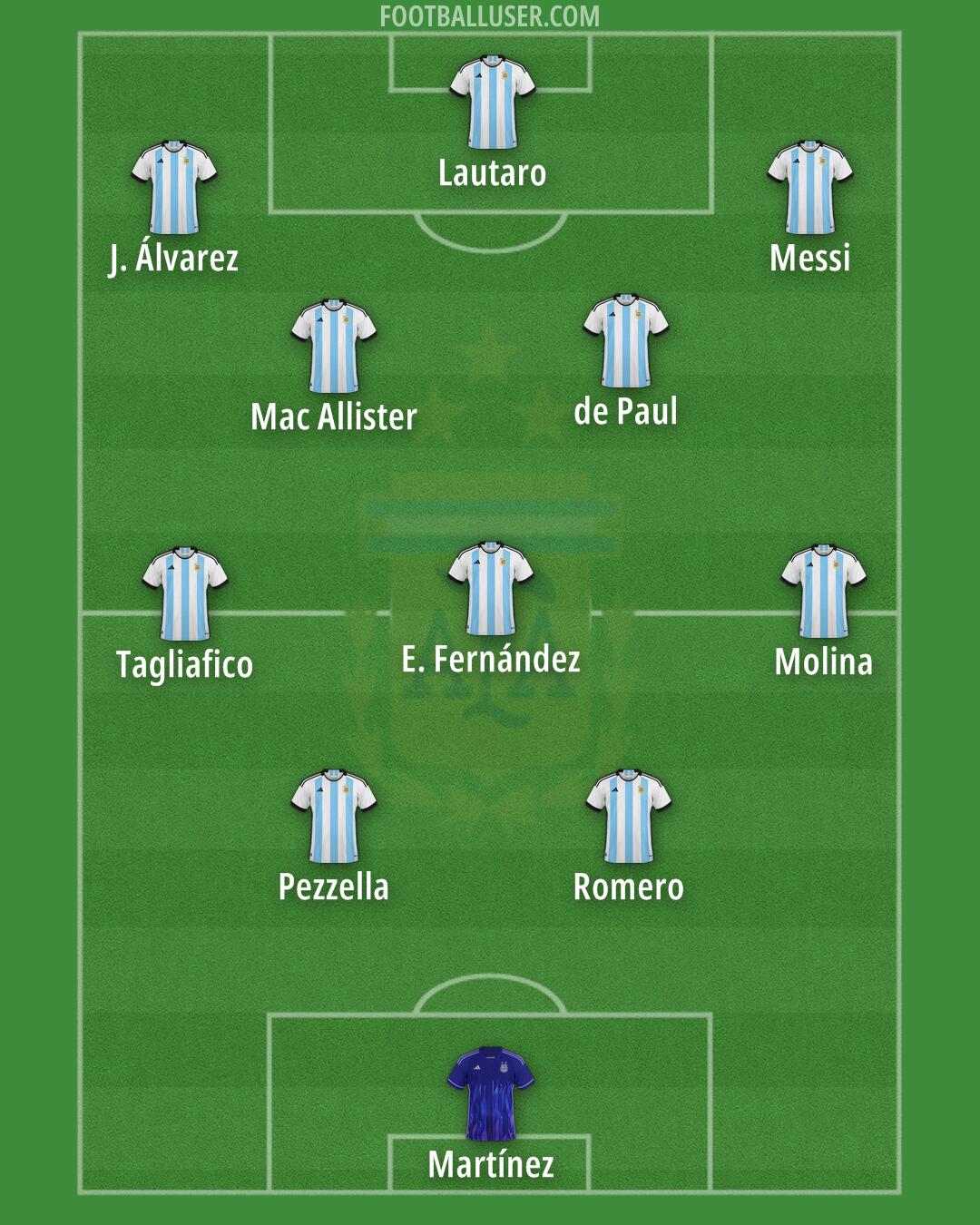 Argentina Formation 2025
