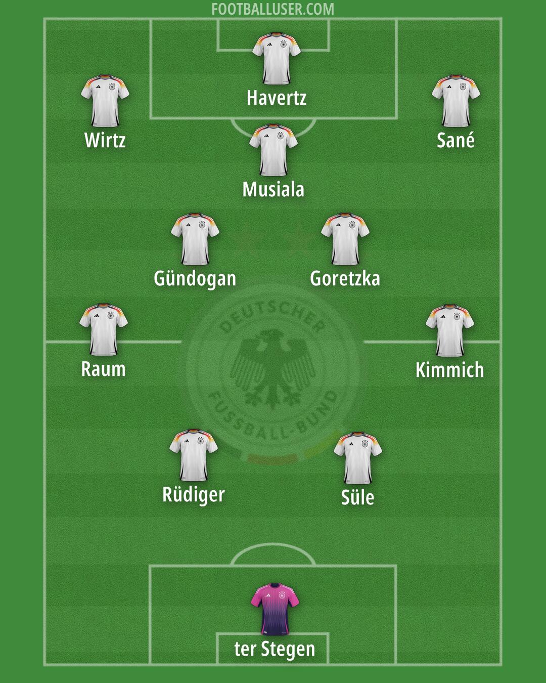 Germany Formation 2025