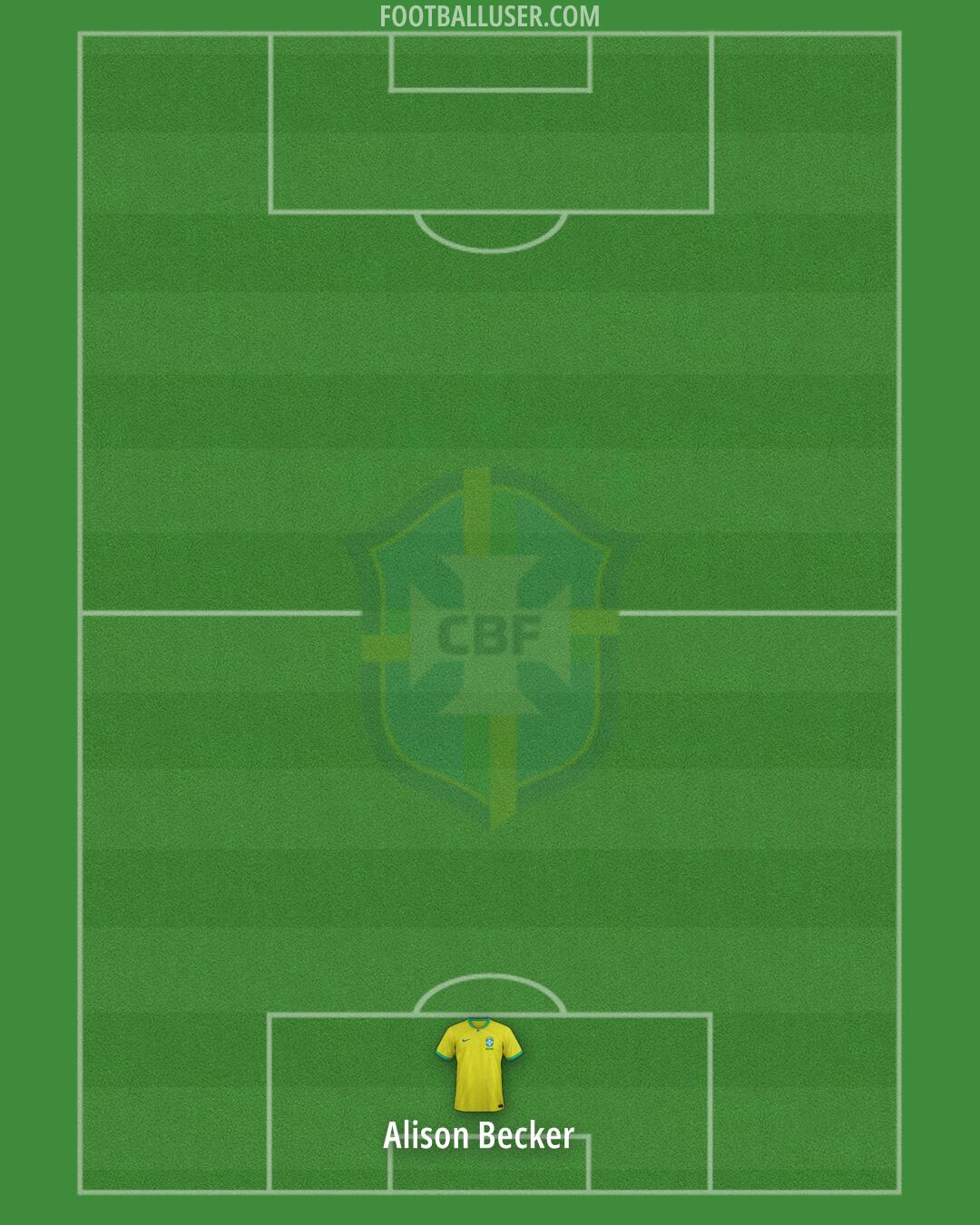 Brazil Formation 2025