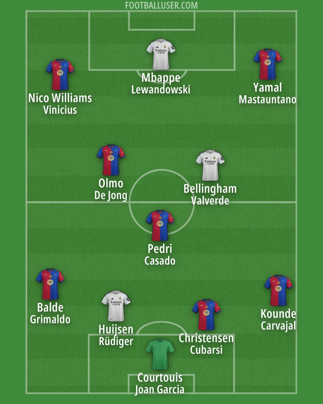 Custom Team Formation 2025