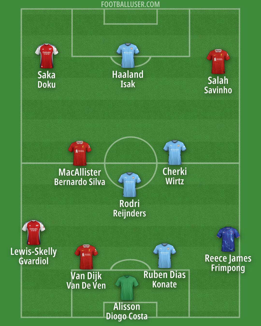 Custom Team Formation 2025