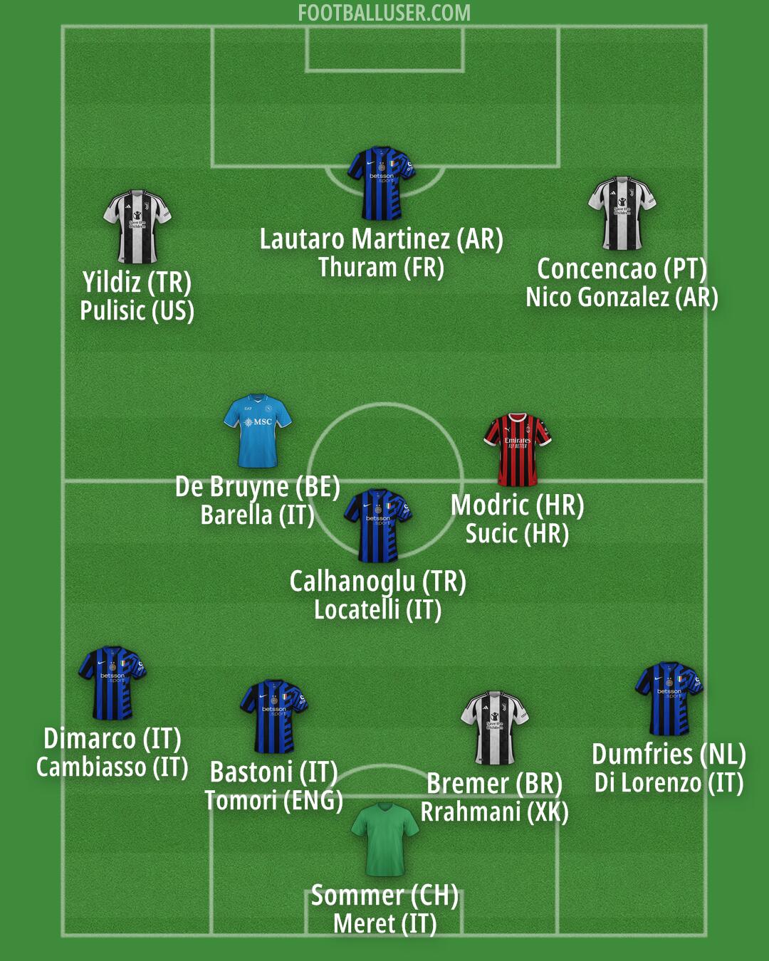 Custom Team Formation 2025