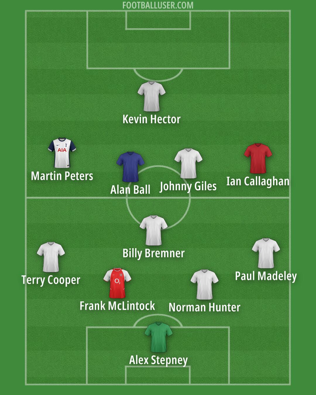 Custom Team Formation 2025