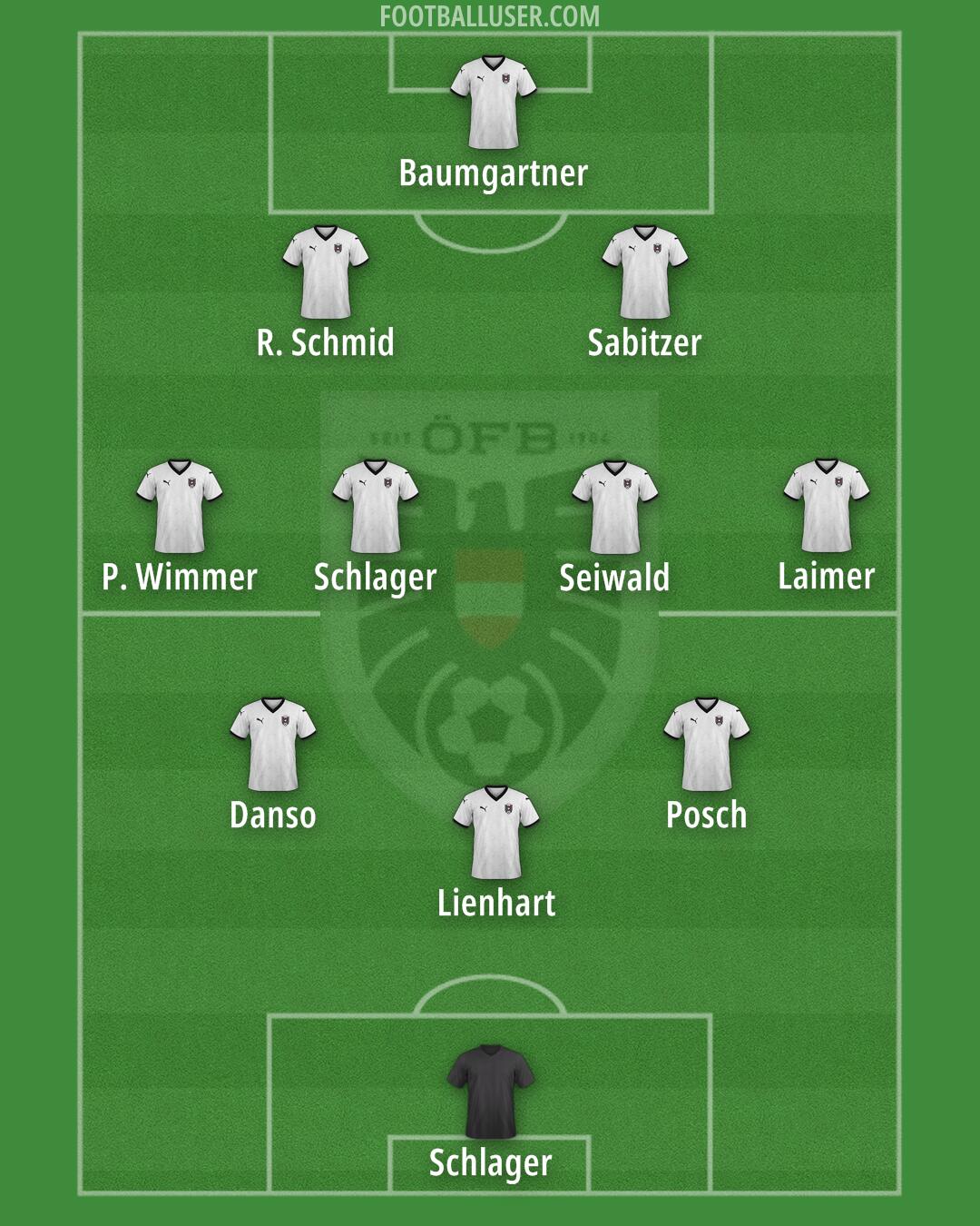 Austria Formation 2025