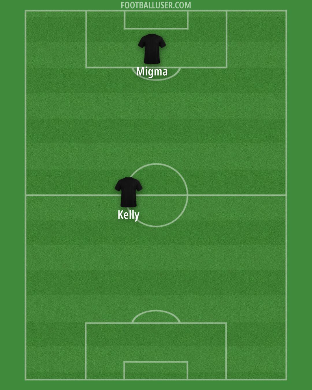 Custom Team Formation 2025