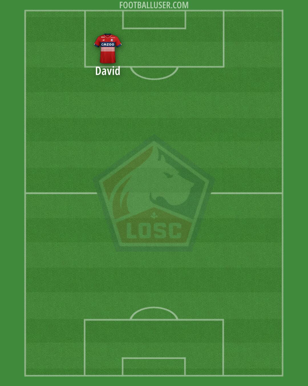 Lille Formation 2025