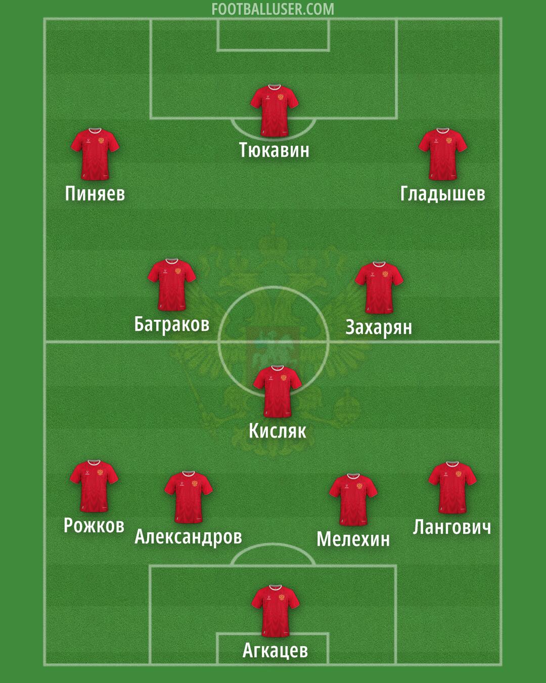 Russia Formation 2025
