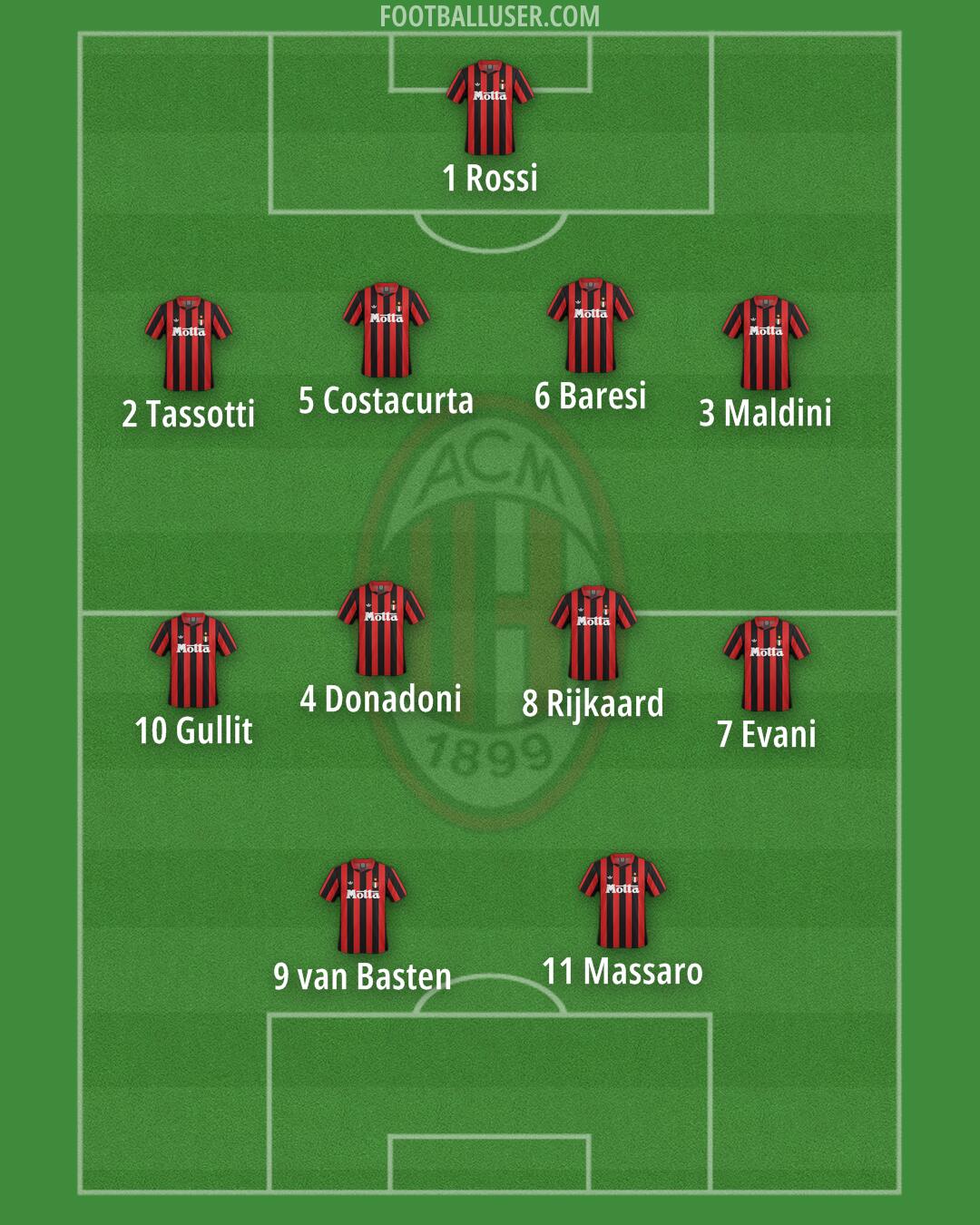 Milan Formation 2025