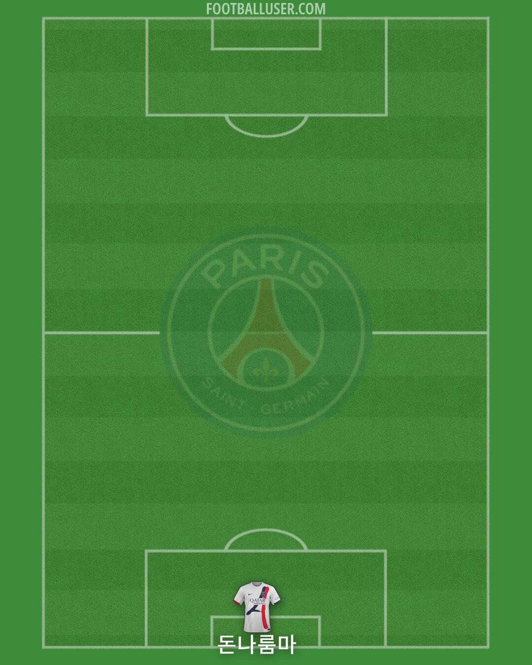 PSG Formation 2025