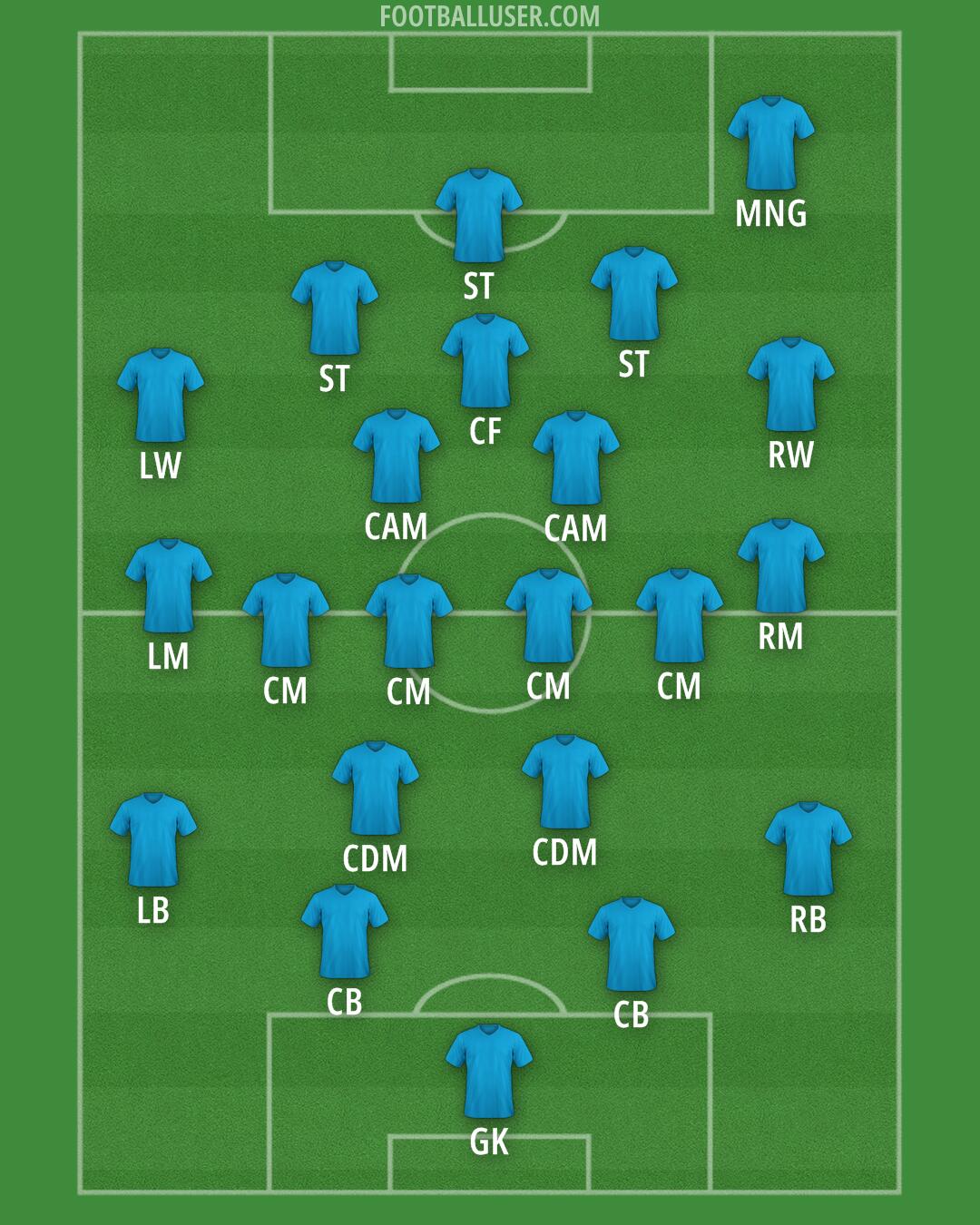 Bologna Formation 2025