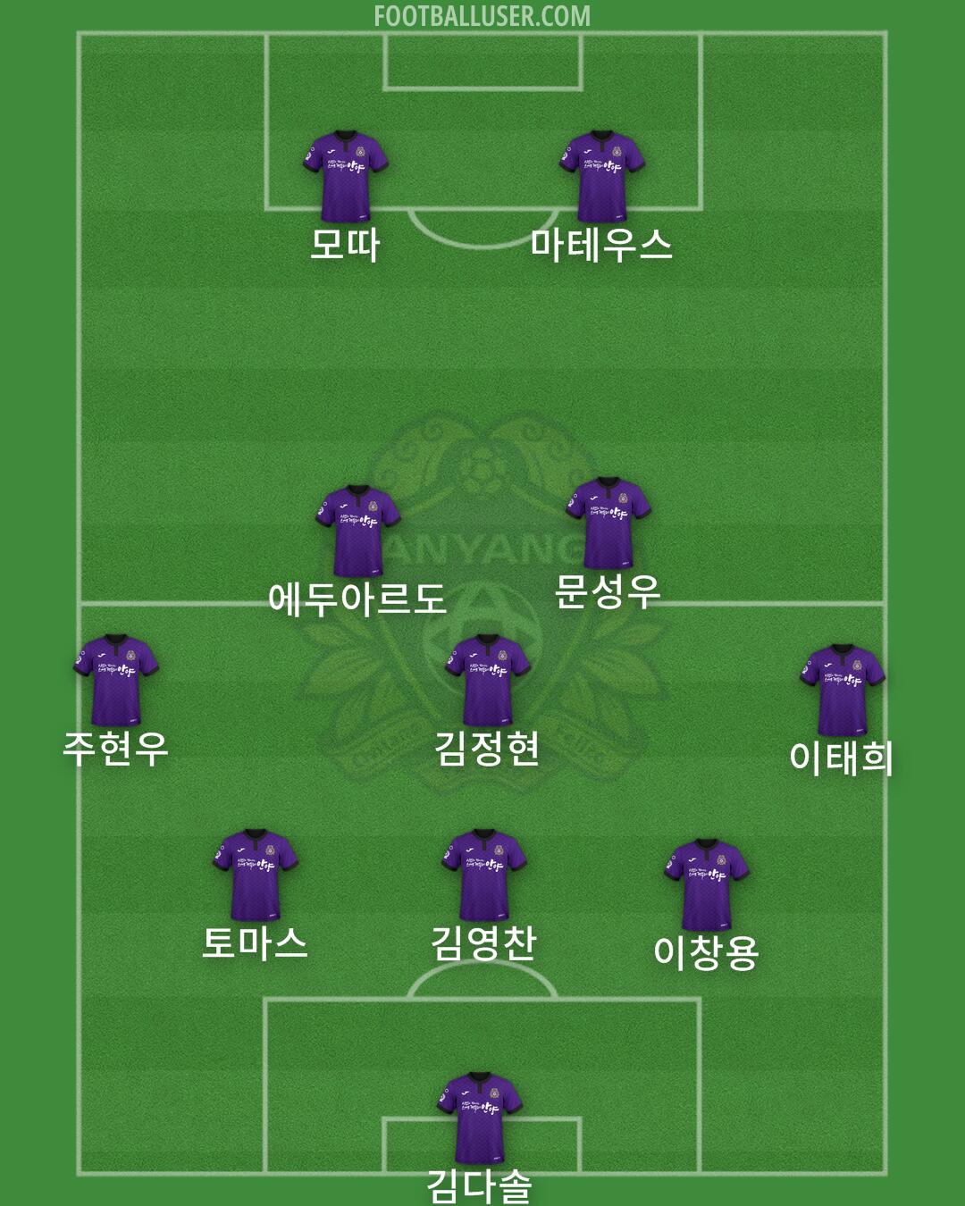 Anyang Formation 2025
