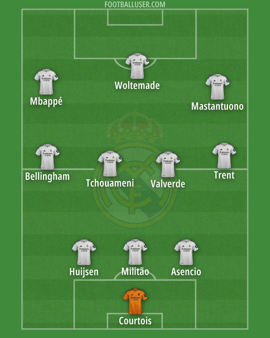 Real Madrid Formation 2025