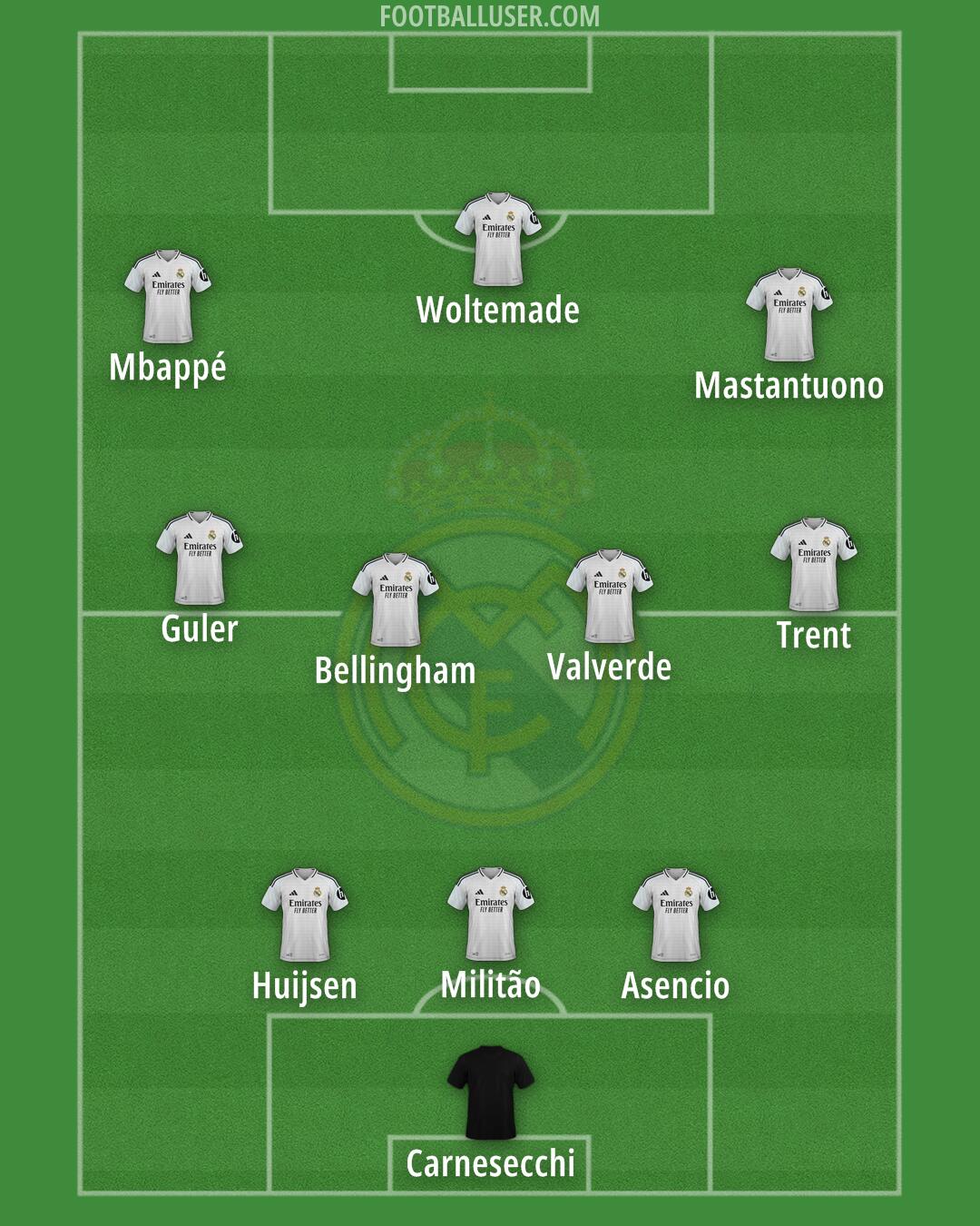 Real Madrid Formation 2025