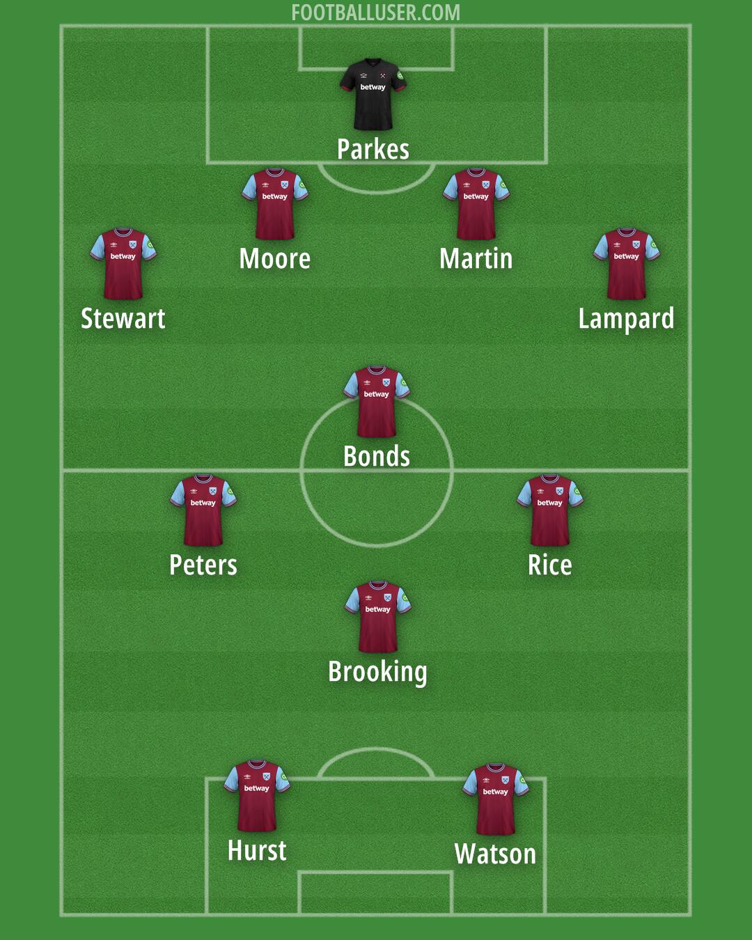 West Ham Formation 2025