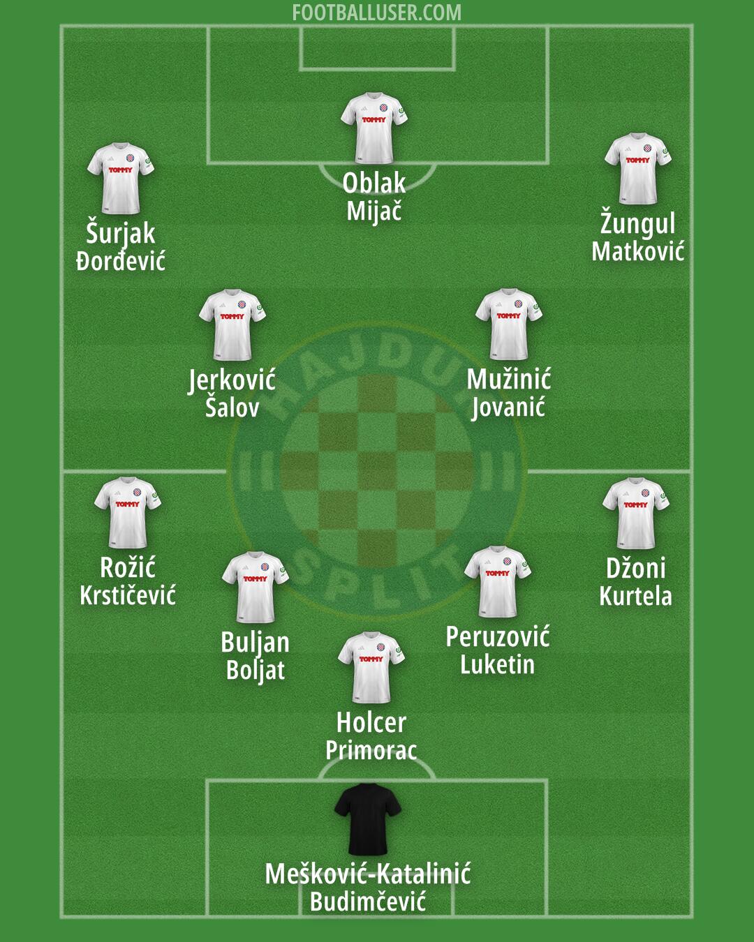 Hajduk Formation 2025