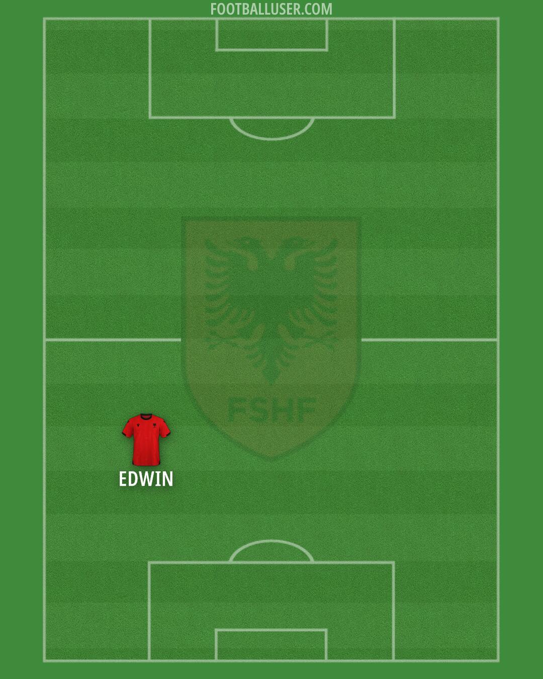 Albania Formation 2025