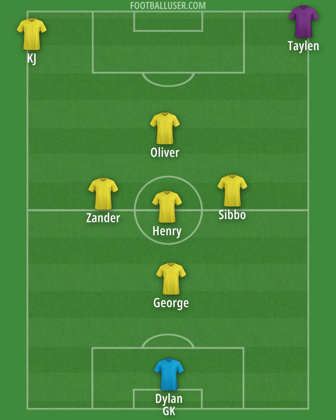 Custom Team Formation 2025