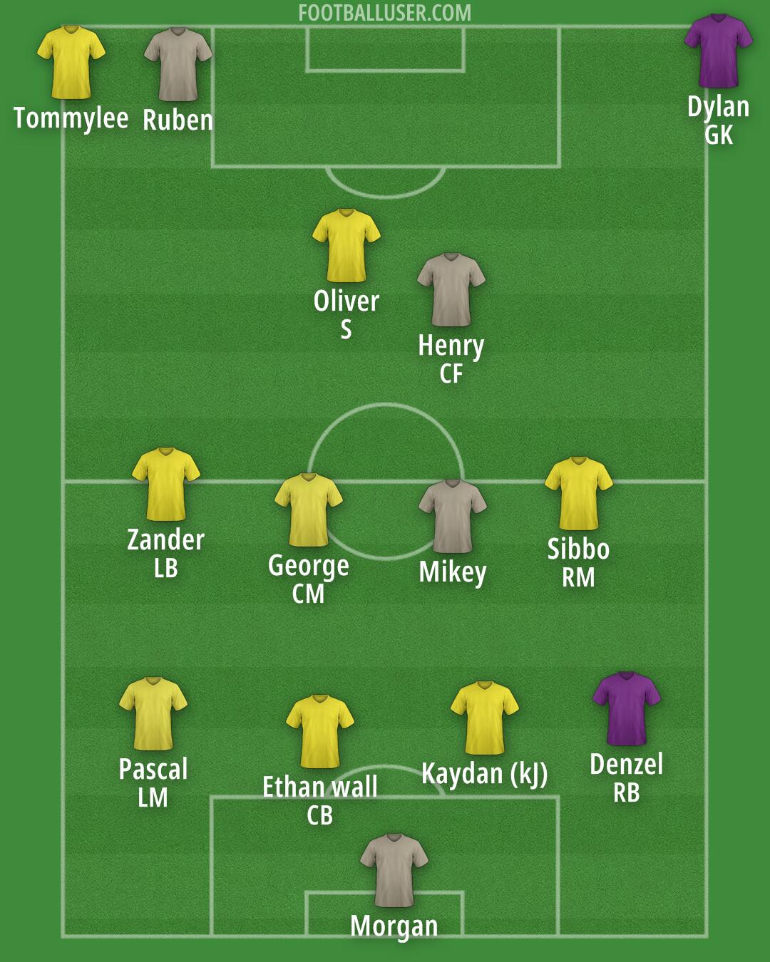 Custom Team Formation 2025