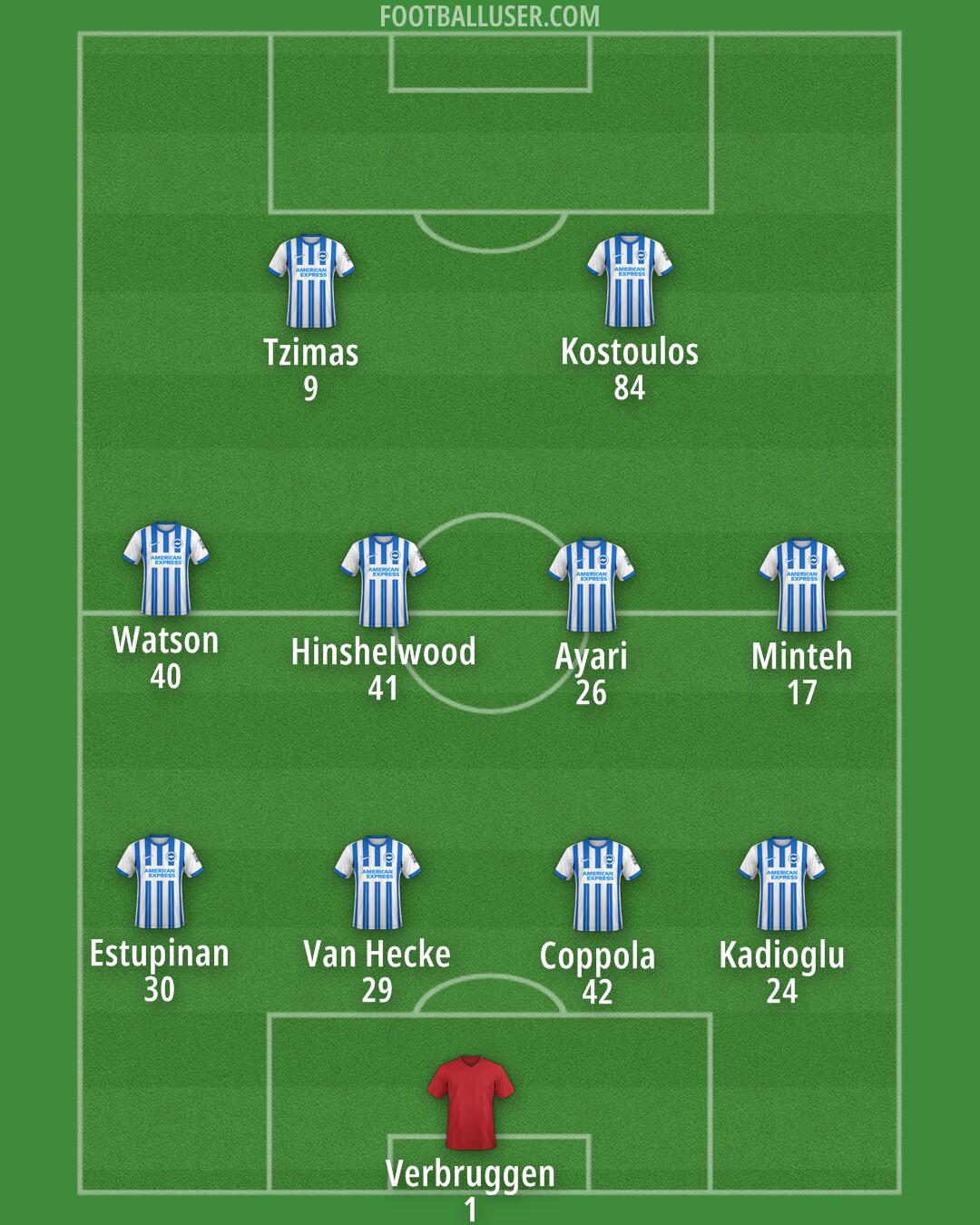 Brighton Formation 2025