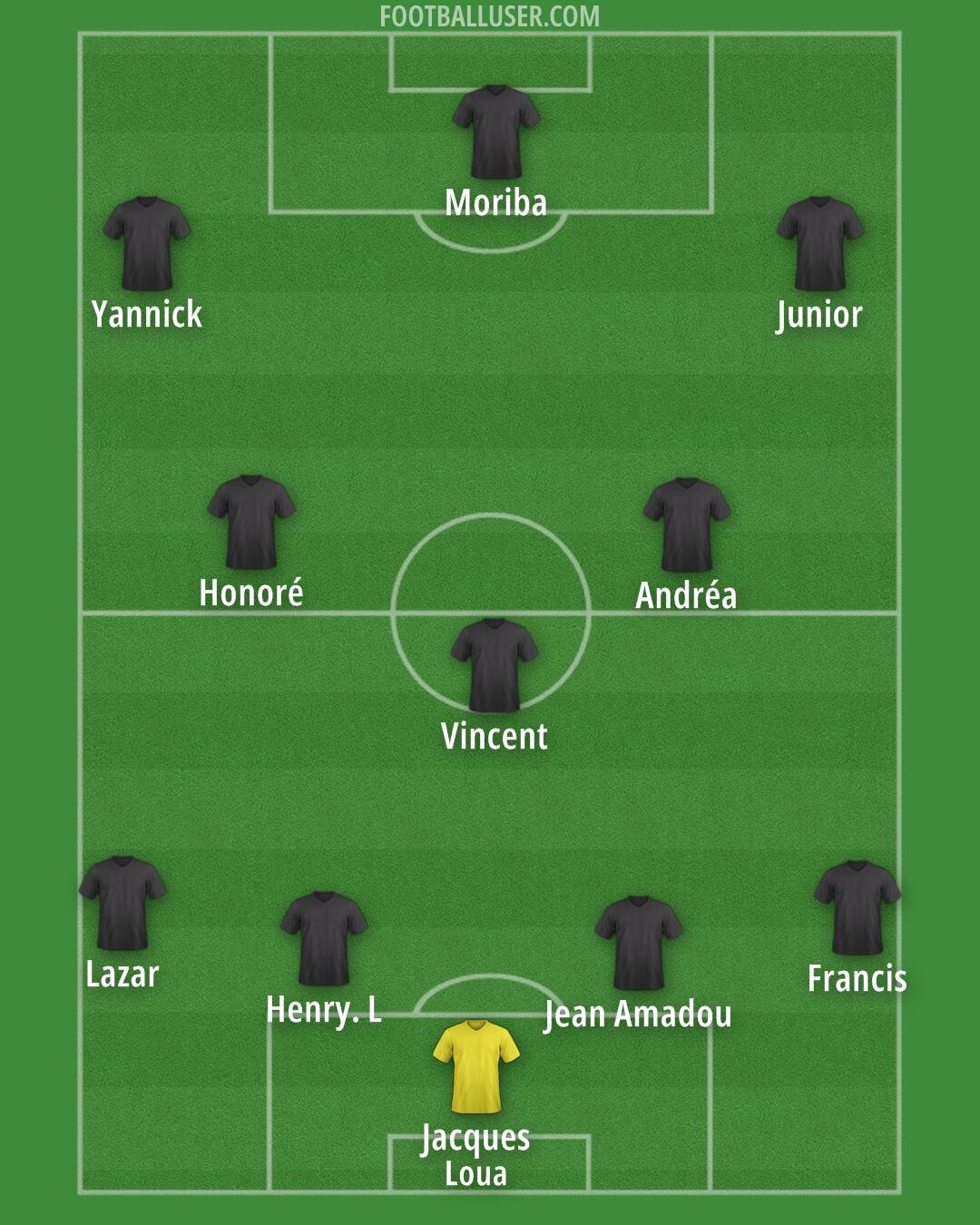 Custom Team Formation 2025