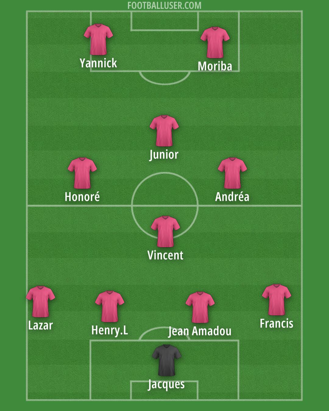 Custom Team Formation 2025