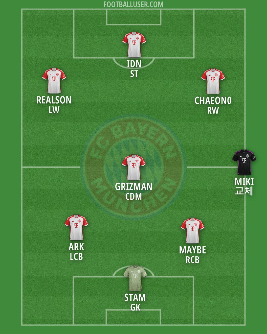 FC Bayern Formation 2025
