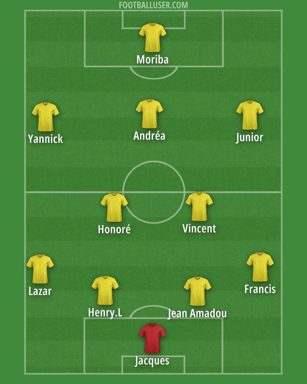 Custom Team Formation 2025