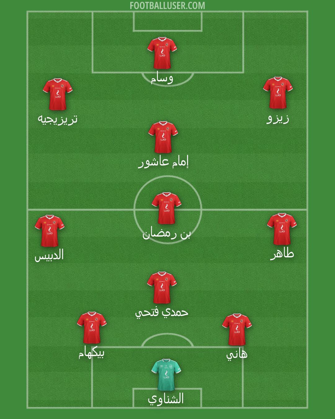 Al-Ahly Formation 2025