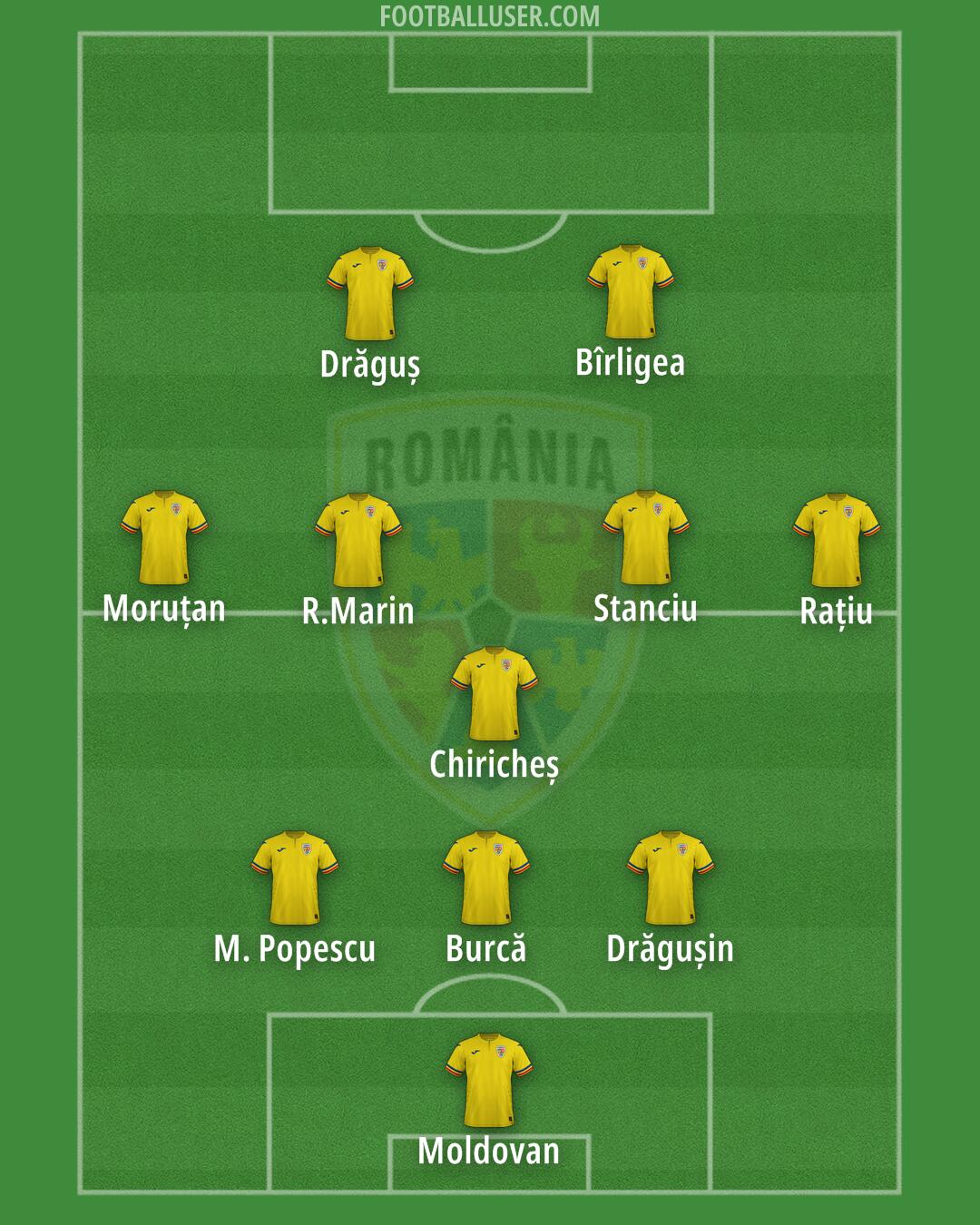 Romania Formation 2025