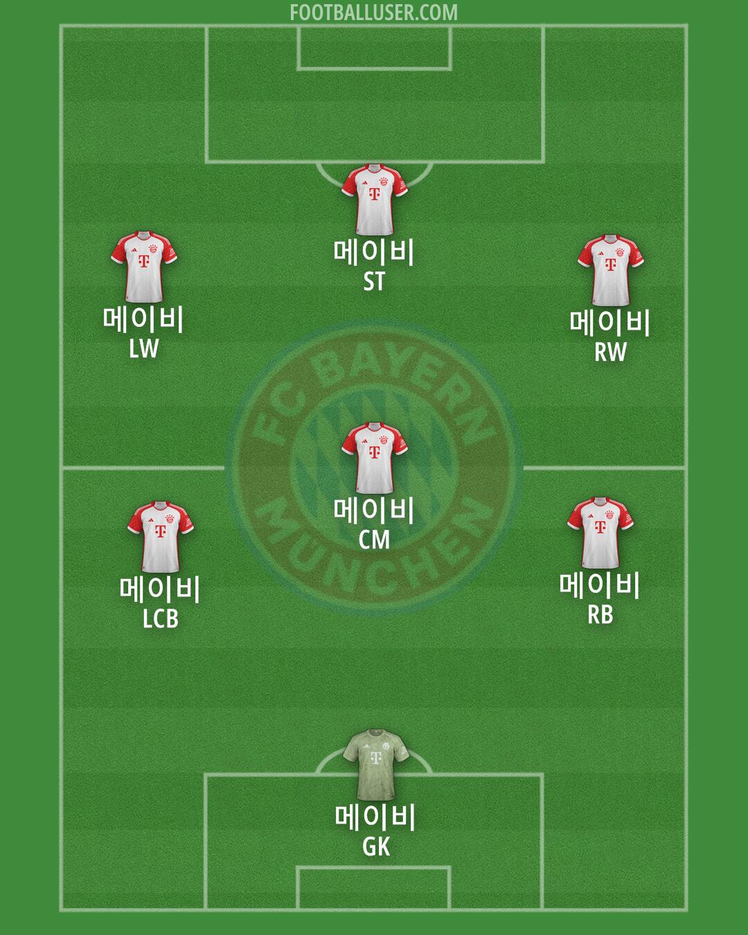 FC Bayern Formation 2025
