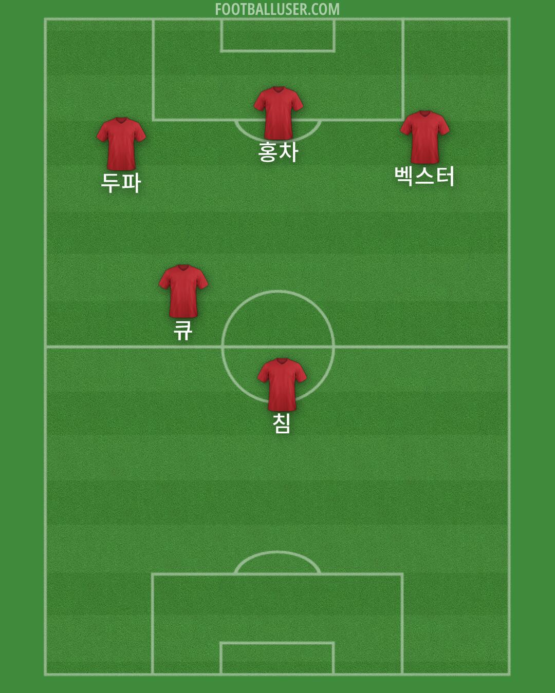 Custom Team Formation 2025