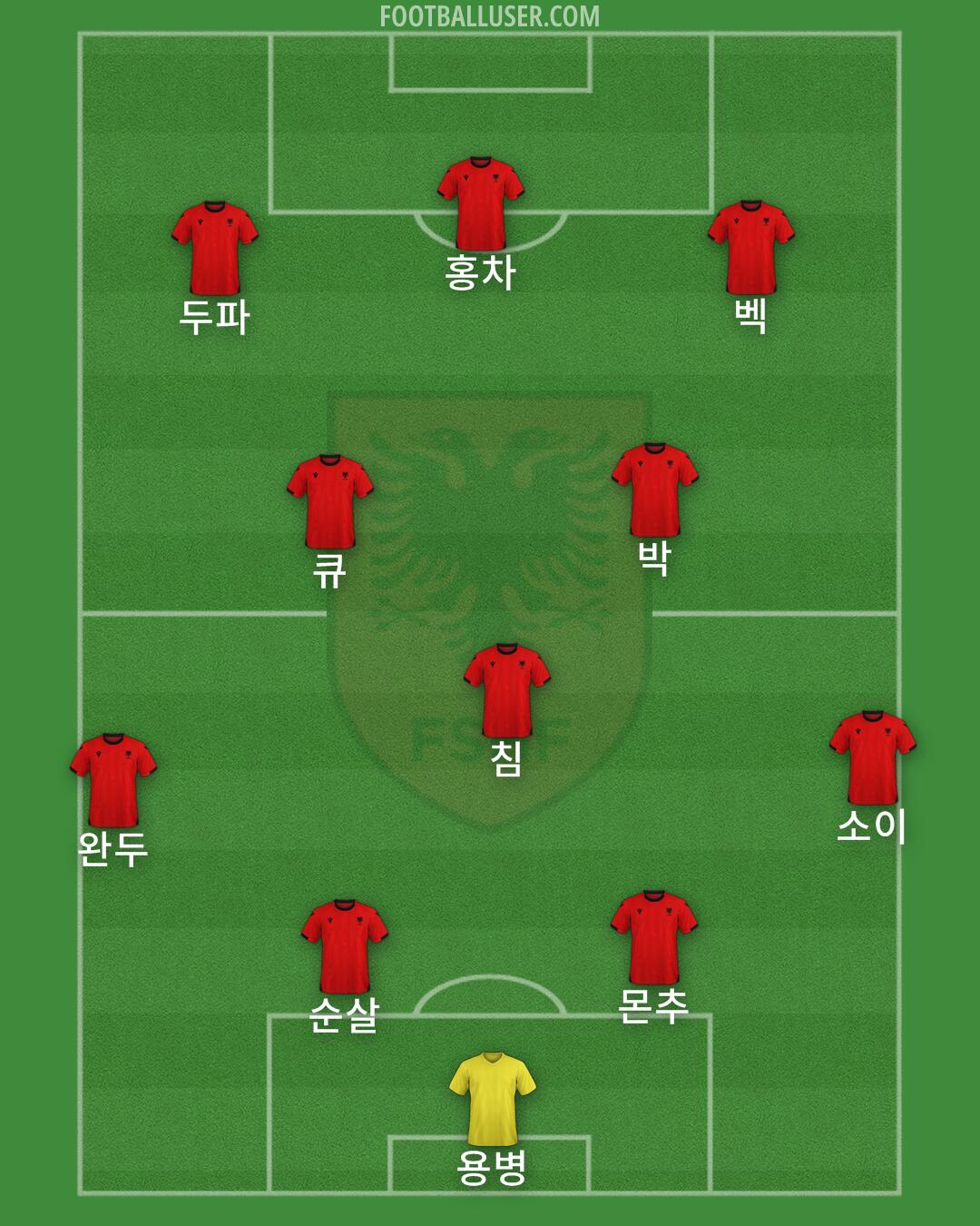 Albania Formation 2025
