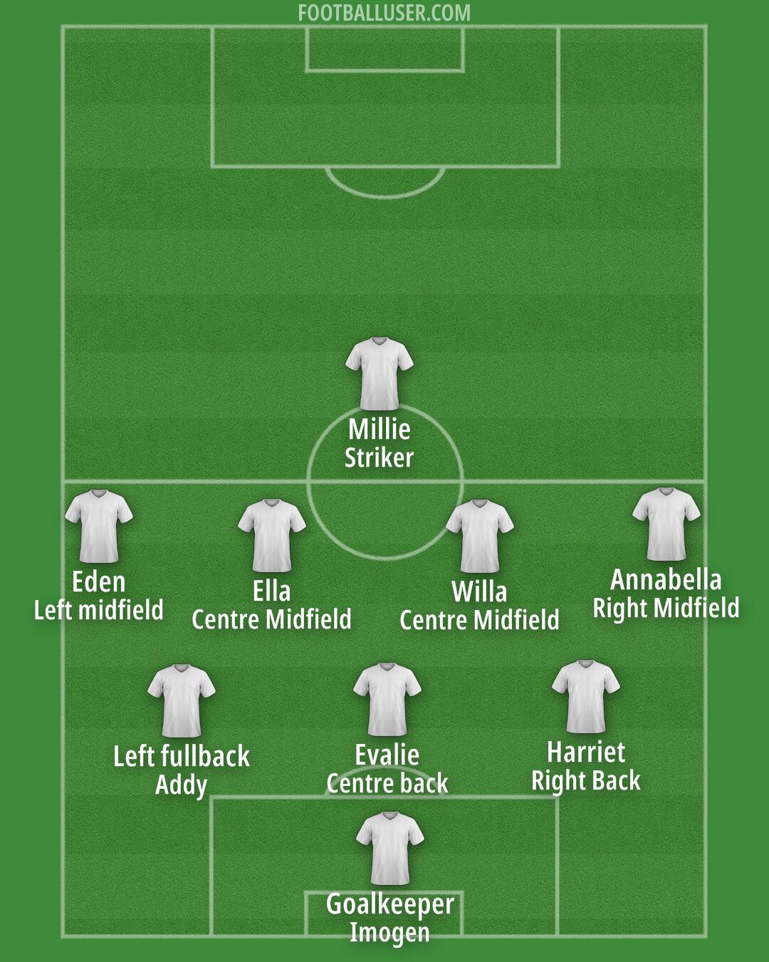 Custom Team Formation 2025
