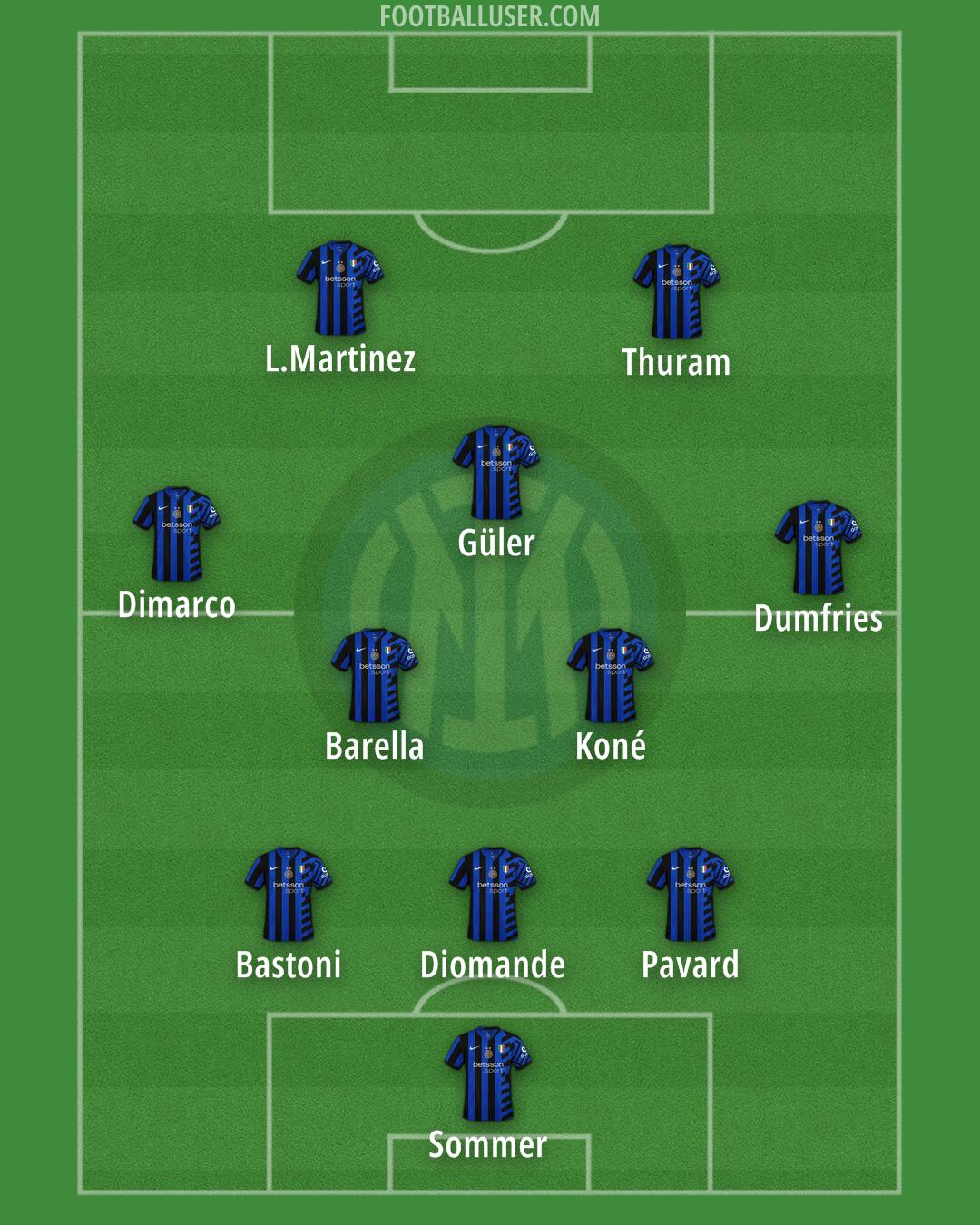 Inter Formation 2025
