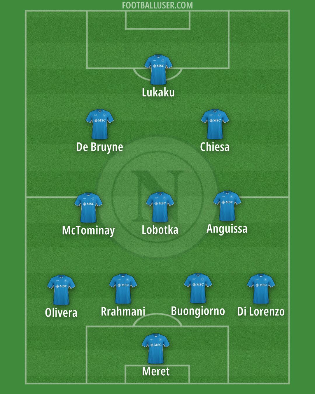 Napoli Formation 2025