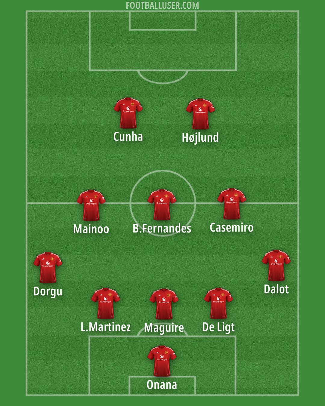 Man Utd Formation 2025