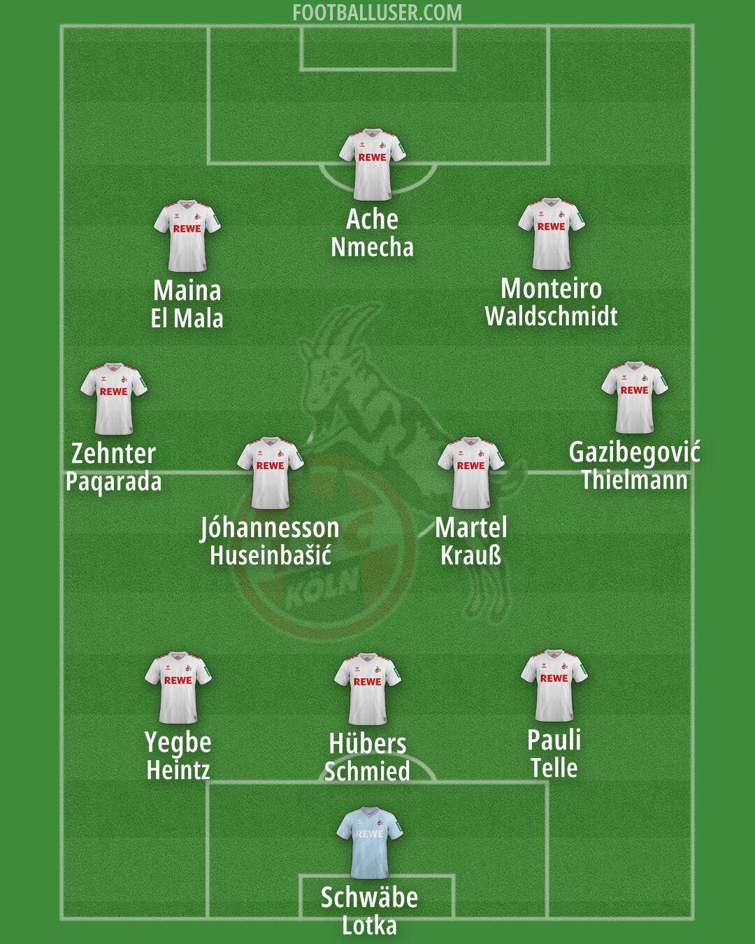 Köln Formation 2025