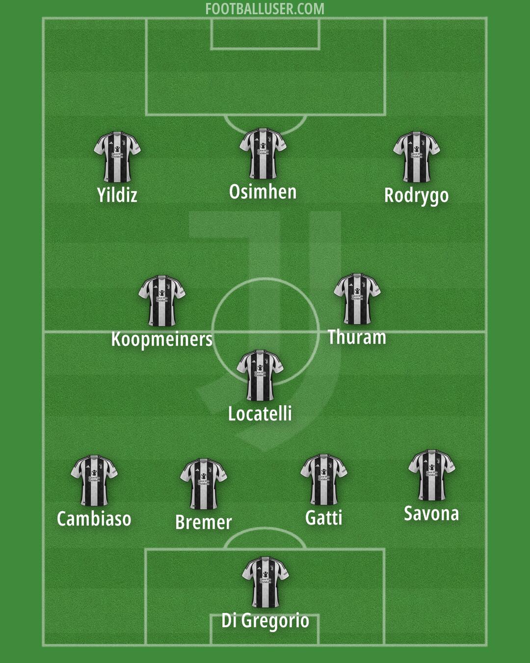 Juventus Formation 2025