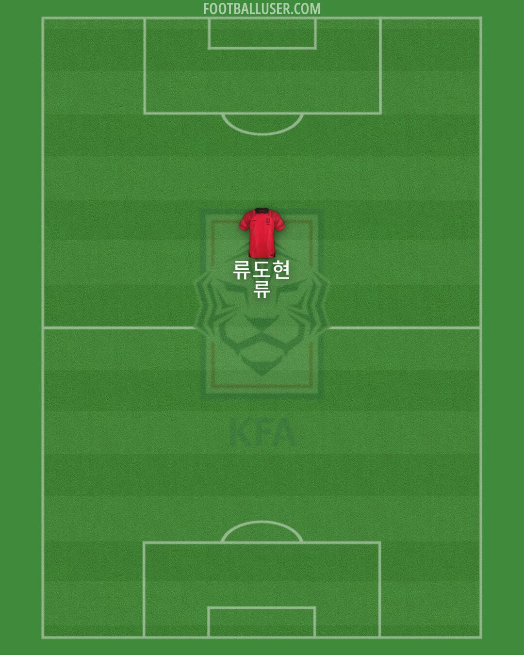 South Korea Formation 2025