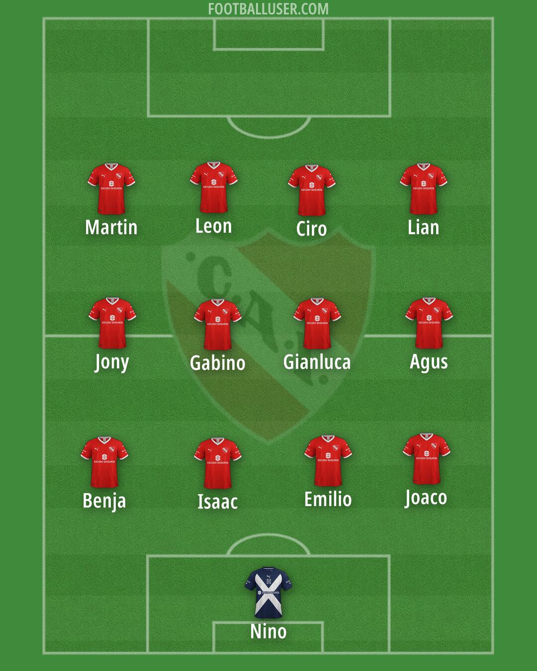 Independiente Formation 2025