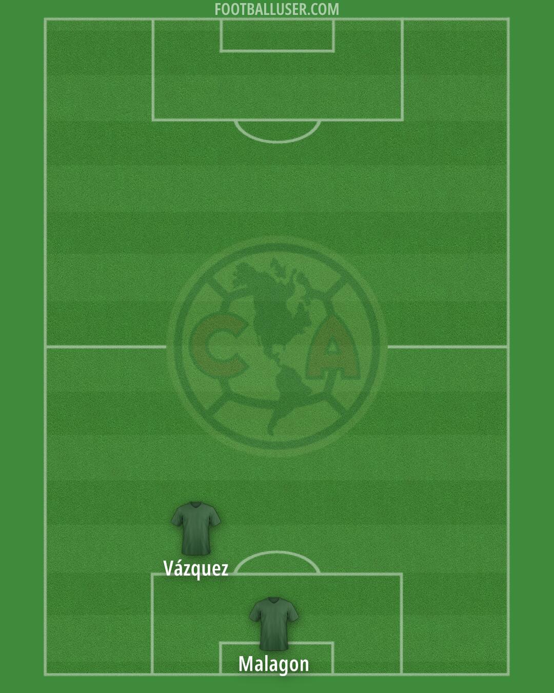 América Formation 2025