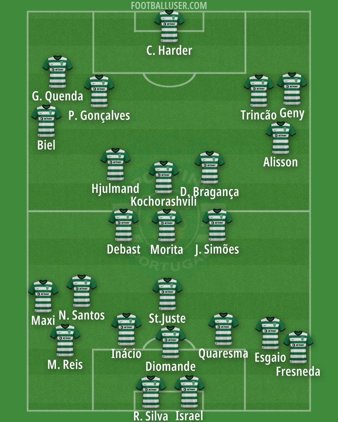 Sporting CP Formation 2025