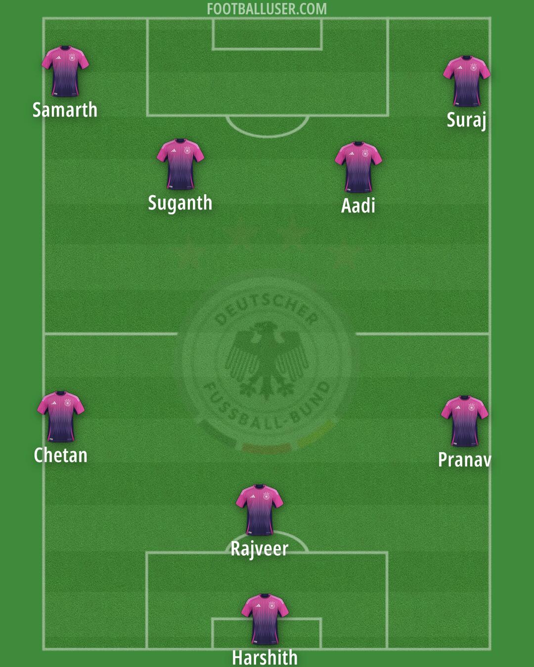 Germany Formation 2025