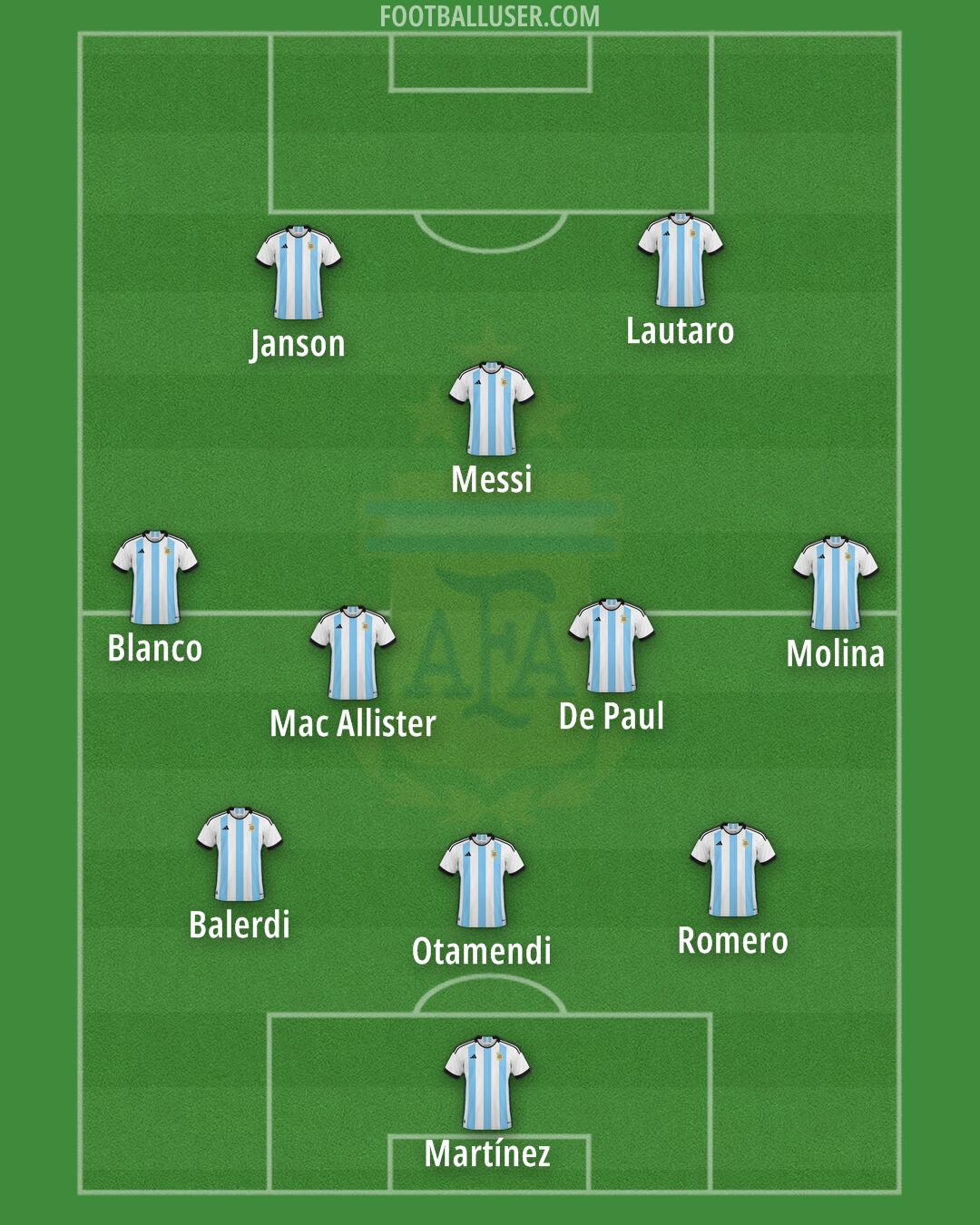 Argentina Formation 2025