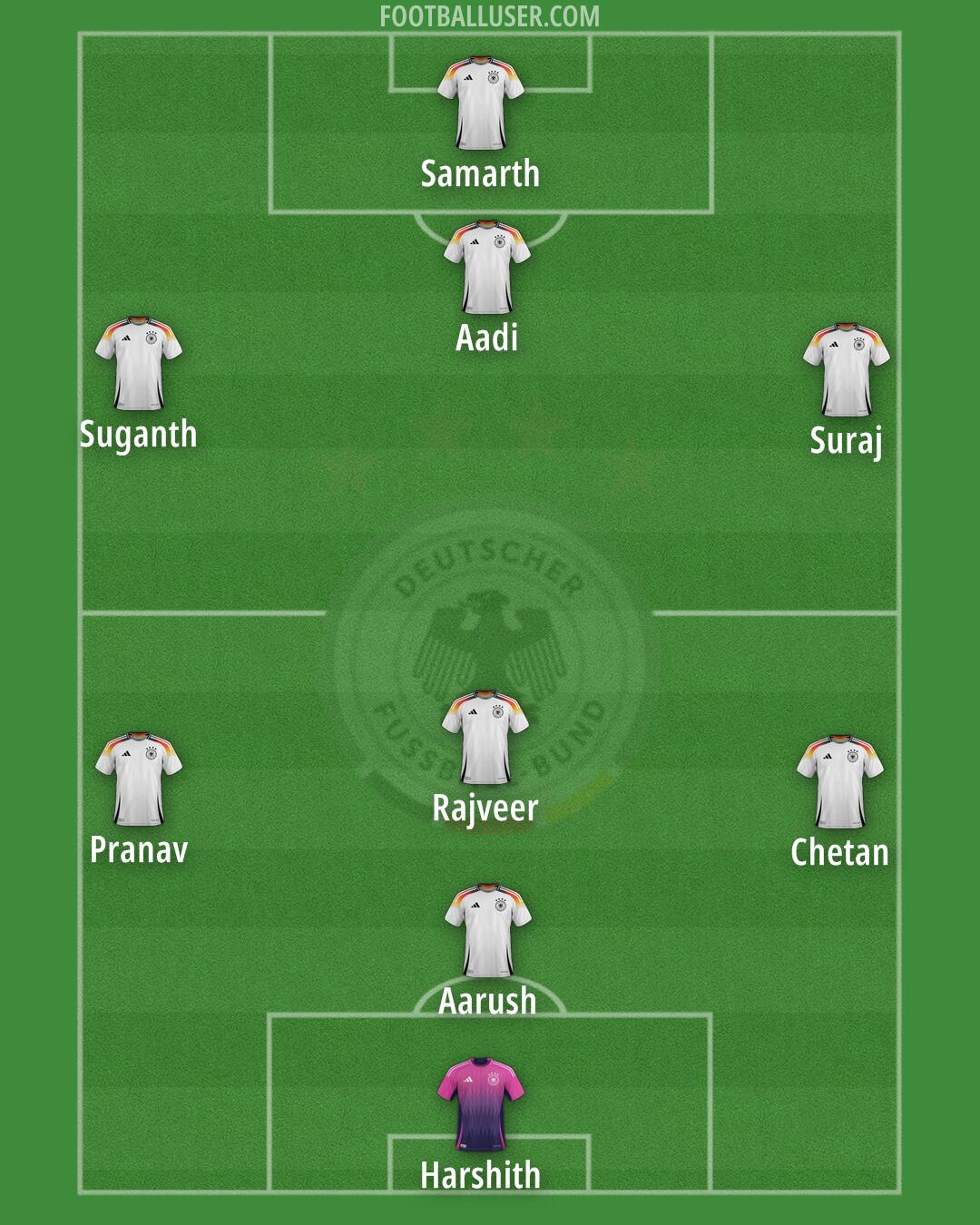 Germany Formation 2025
