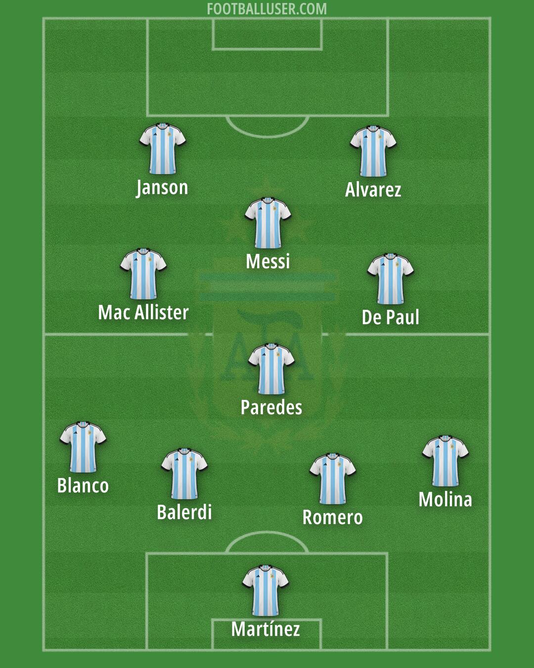 Argentina Formation 2025
