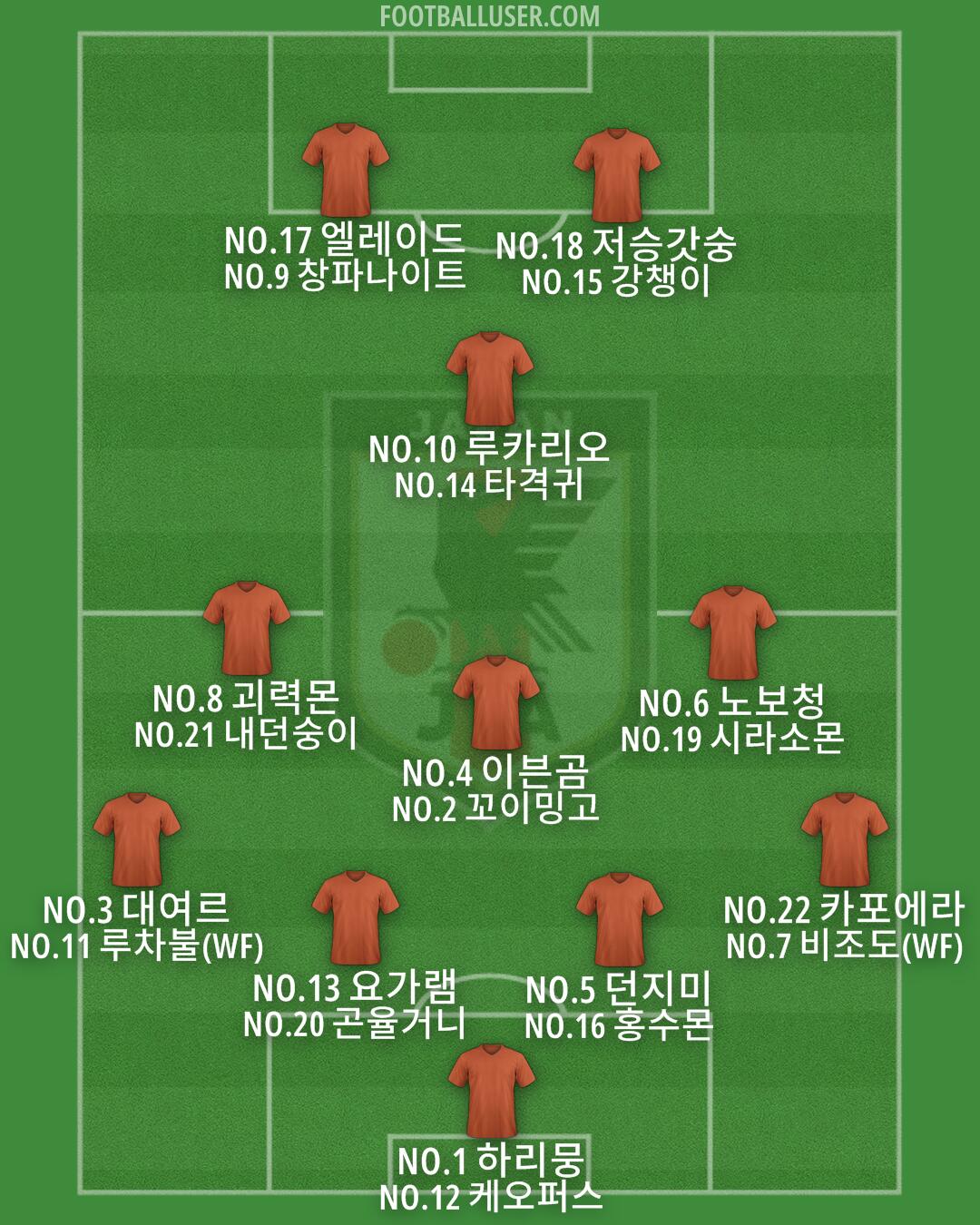 Japan Formation 2025